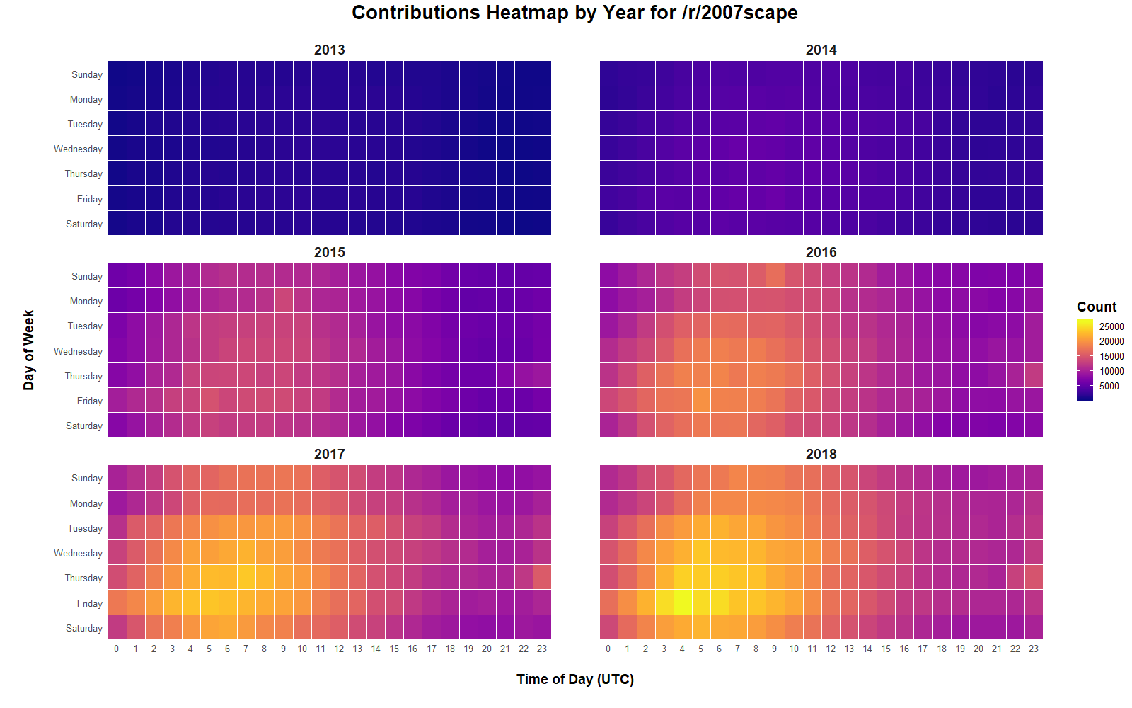 Combination of map improvements from OSRS Reddit community : r/2007scape